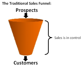 sales funnel